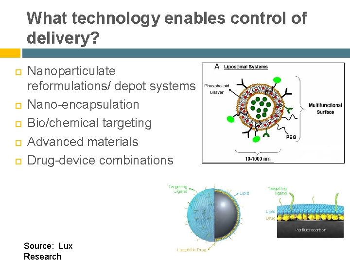 What technology enables control of delivery? Nanoparticulate reformulations/ depot systems Nano-encapsulation Bio/chemical targeting Advanced