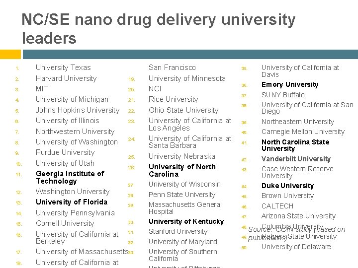 NC/SE nano drug delivery university leaders 1. 2. 3. 4. 5. 6. 7. 8.