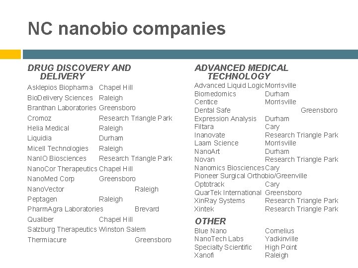 NC nanobio companies DRUG DISCOVERY AND DELIVERY ADVANCED MEDICAL TECHNOLOGY Asklepios Biopharma Chapel Hill