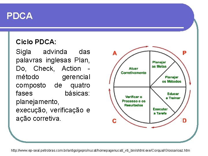PDCA Ciclo PDCA: Sigla advinda das palavras inglesas Plan, Do, Check, Action - método
