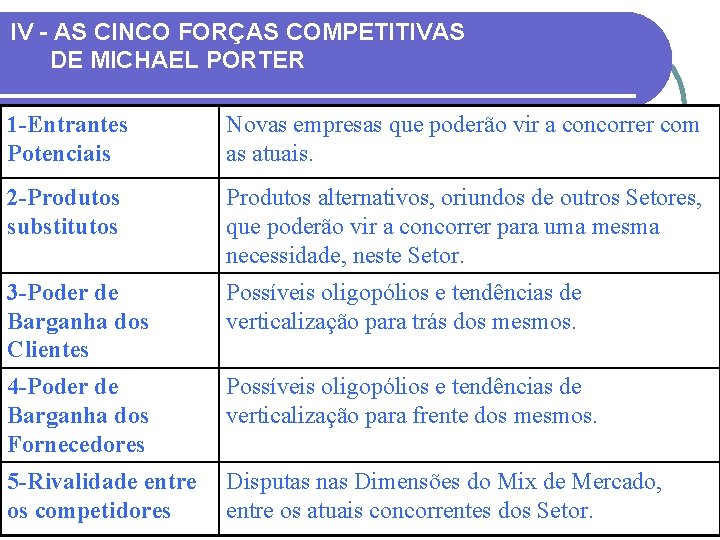 IV - AS CINCO FORÇAS COMPETITIVAS DE MICHAEL PORTER 1 -Entrantes Potenciais Novas empresas