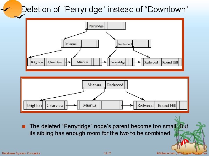 Deletion of “Perryridge” instead of “Downtown” n The deleted “Perryridge” node’s parent become too
