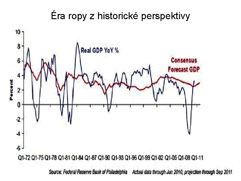 Éra ropy z historické perspektivy 