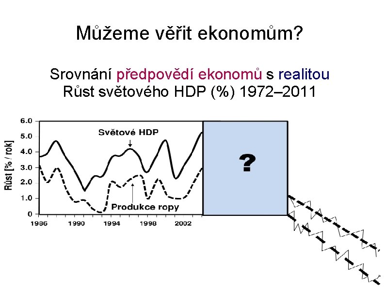 Můžeme věřit ekonomům? Srovnání předpovědí ekonomů s realitou Růst světového HDP (%) 1972– 2011