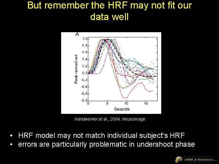 But remember the HRF may not fit our data well Handwerker et al. ,