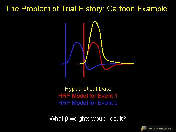 The Problem of Trial History: Cartoon Example Hypothetical Data HRF Model for Event 1