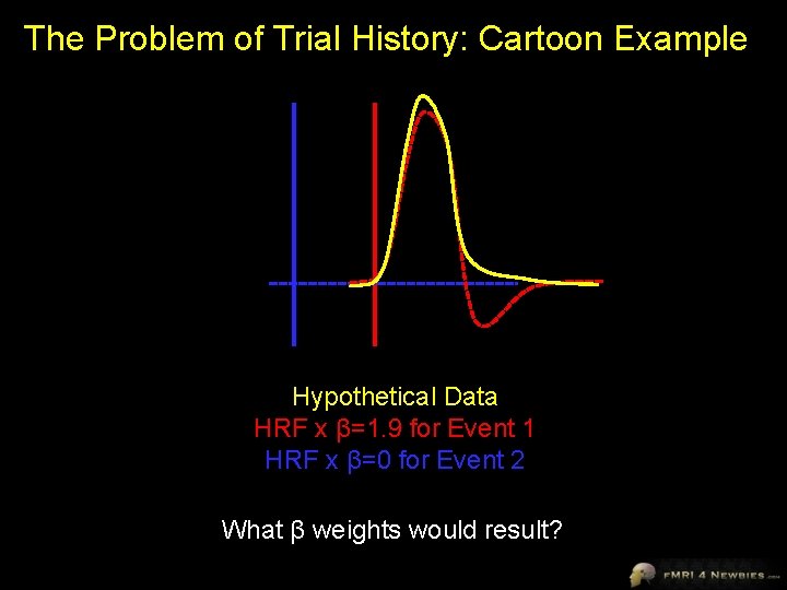 The Problem of Trial History: Cartoon Example Hypothetical Data HRF x β=1. 9 for