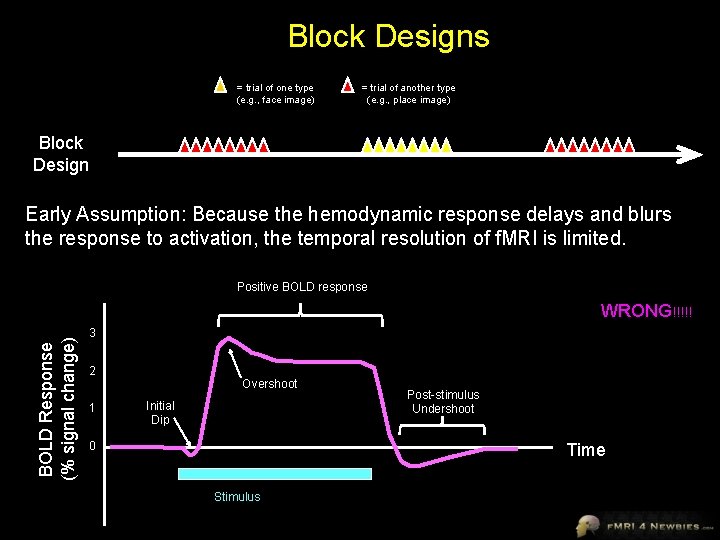 Block Designs = trial of one type (e. g. , face image) = trial