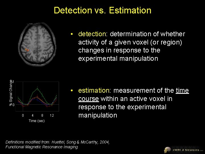 Detection vs. Estimation % Signal Change • detection: determination of whether activity of a