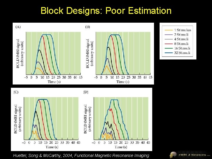 Block Designs: Poor Estimation Huettel, Song & Mc. Carthy, 2004, Functional Magnetic Resonance Imaging