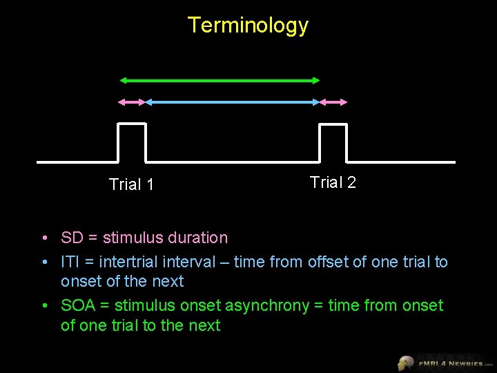 Terminology Trial 1 Trial 2 • SD = stimulus duration • ITI = intertrial