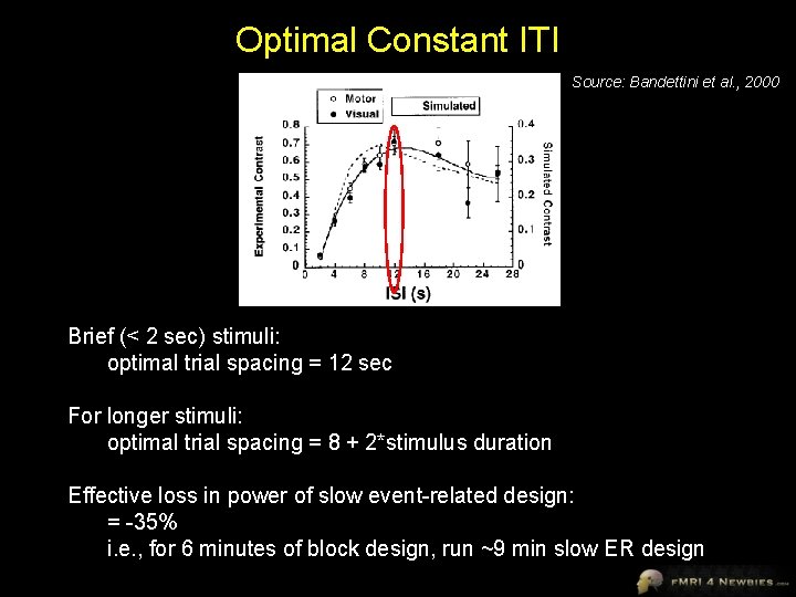 Optimal Constant ITI Source: Bandettini et al. , 2000 Brief (< 2 sec) stimuli: