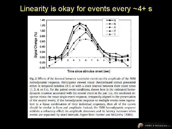 Linearity is okay for events every ~4+ s 