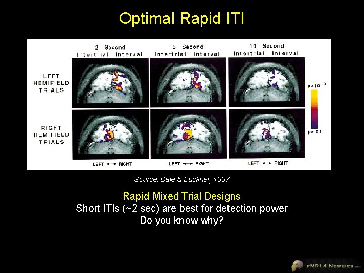 Optimal Rapid ITI Source: Dale & Buckner, 1997 Rapid Mixed Trial Designs Short ITIs