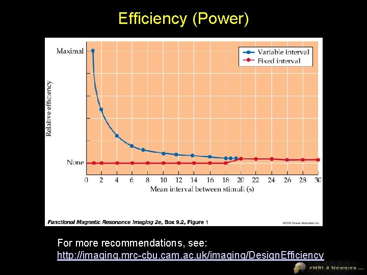 Efficiency (Power) For more recommendations, see: http: //imaging. mrc-cbu. cam. ac. uk/imaging/Design. Efficiency 