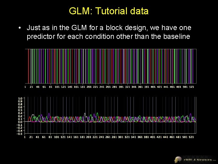 GLM: Tutorial data • Just as in the GLM for a block design, we