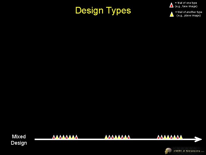 Design Types Mixed Design = trial of one type (e. g. , face image)