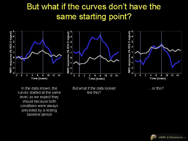 But what if the curves don’t have the same starting point? In the data
