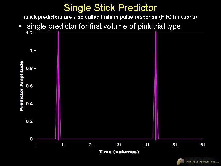 Single Stick Predictor (stick predictors are also called finite impulse response (FIR) functions) •