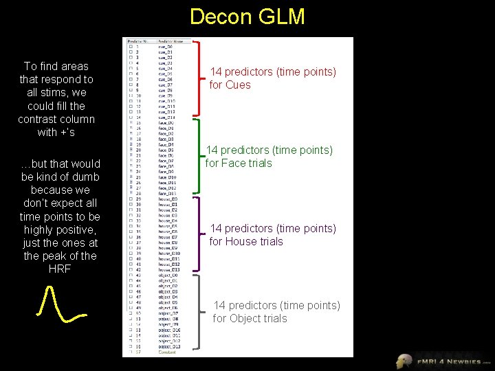 Decon GLM To find areas that respond to all stims, we could fill the