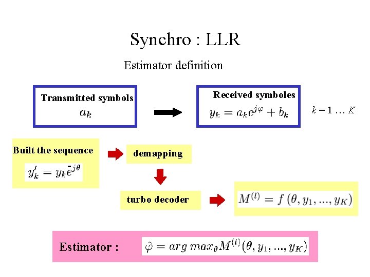 Synchro : LLR Estimator definition Transmitted symbols Received symboles k=1…K Built the sequence demapping Synchro : LLR Estimator definition Transmitted symbols Received symboles k=1…K Built the sequence demapping