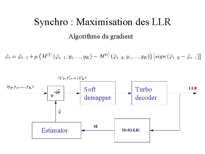 Synchro : Maximisation des LLR Algorithme du gradient Soft demapper Estimator Turbo decoder Synchro : Maximisation des LLR Algorithme du gradient Soft demapper Estimator Turbo decoder