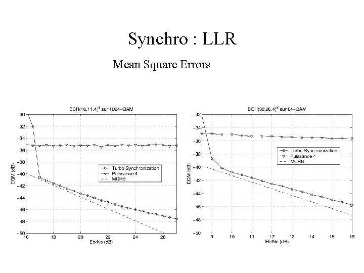 Synchro : LLR Mean Square Errors Synchro : LLR Mean Square Errors