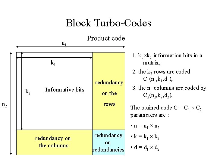 Block Turbo-Codes n 1 Product code 1. k 1×k 2 information bits in a Block Turbo-Codes n 1 Product code 1. k 1×k 2 information bits in a