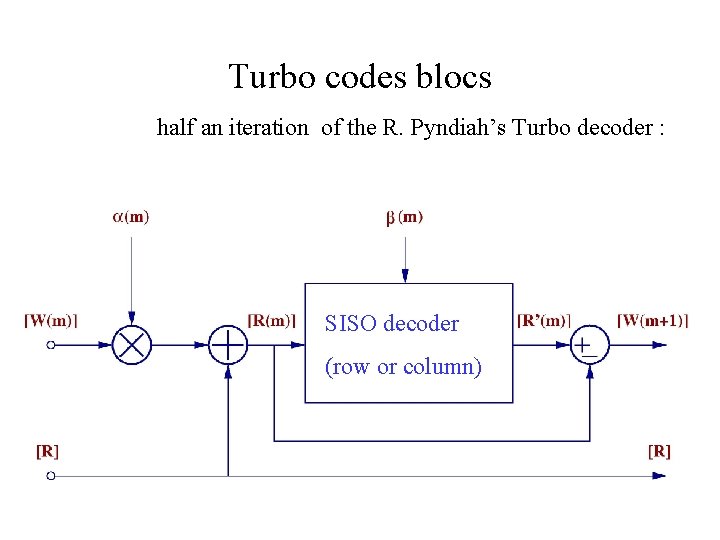 Turbo codes blocs half an iteration of the R. Pyndiah’s Turbo decoder : SISO Turbo codes blocs half an iteration of the R. Pyndiah’s Turbo decoder : SISO