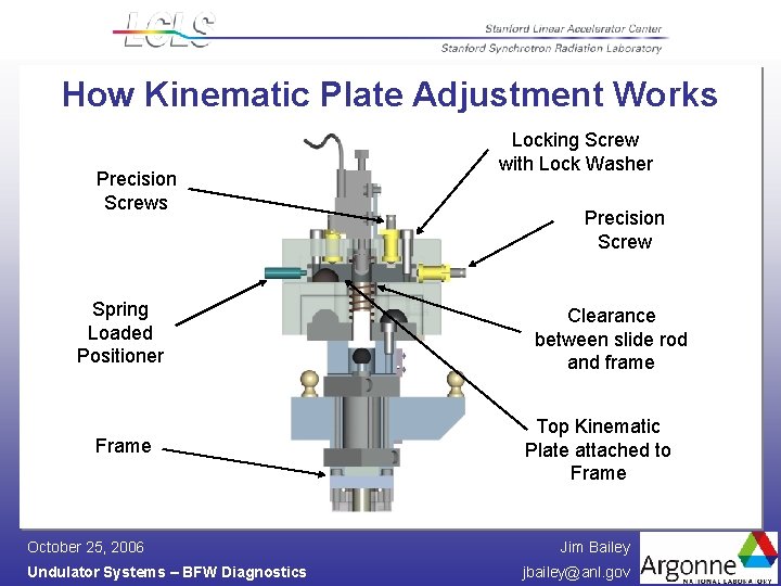 How Kinematic Plate Adjustment Works Precision Screws Spring Loaded Positioner Frame October 25, 2006