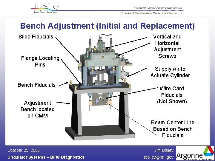 Bench Adjustment (Initial and Replacement) Slide Fiducials Flange Locating Pins Bench Fiducials Adjustment Bench