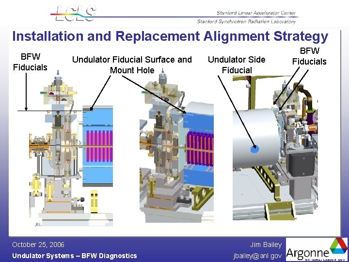 Installation and Replacement Alignment Strategy BFW Fiducials Undulator Fiducial Surface and Mount Hole October