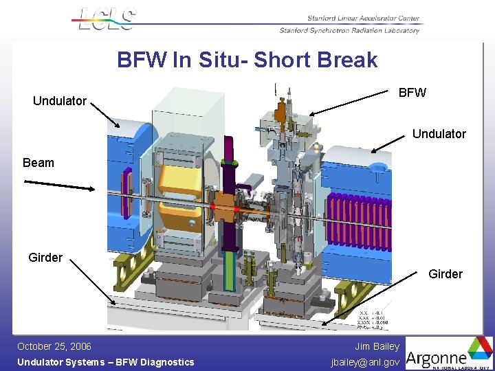 BFW In Situ- Short Break Undulator BFW Undulator Beam Girder October 25, 2006 Undulator