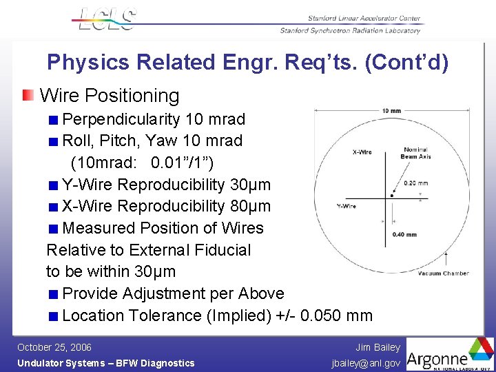 Physics Related Engr. Req’ts. (Cont’d) Wire Positioning Perpendicularity 10 mrad Roll, Pitch, Yaw 10