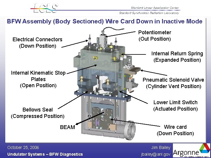 BFW Assembly (Body Sectioned) Wire Card Down in Inactive Mode Electrical Connectors (Down Position)