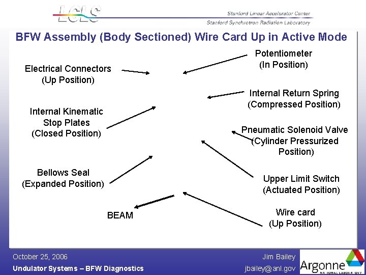 BFW Assembly (Body Sectioned) Wire Card Up in Active Mode Electrical Connectors (Up Position)