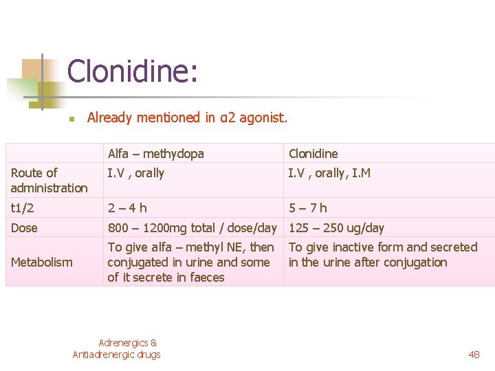 Clonidine: n Already mentioned in α 2 agonist. Alfa – methydopa Clonidine Route of