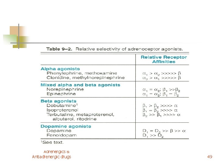Adrenergics & Antiadrenergic drugs 49 Adrenergics & Antiadrenergic drugs 49