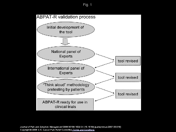 Fig. 1 Journal of Pain and Symptom Management 2008 35136 -152 DOI: (10. 1016/j.