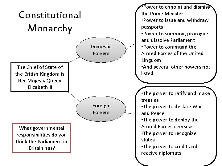 Constitutional Monarchy Domestic Powers The Chief of State of the British Kingdom is Her