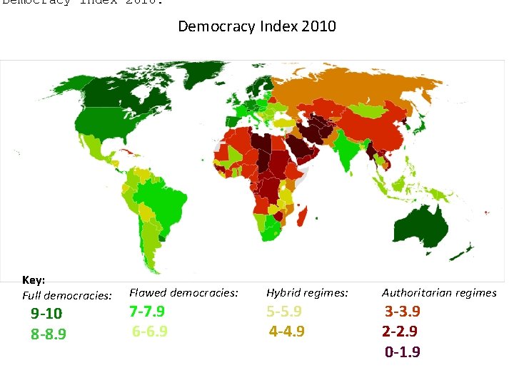 Democracy Index 2010. Democracy Index 2010 Key: Full democracies: Flawed democracies: 9 -10 8