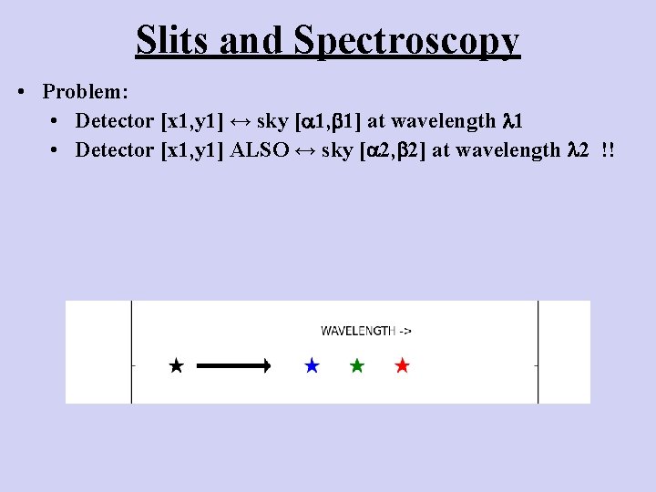 Slits and Spectroscopy • Problem: • Detector [x 1, y 1] ↔ sky [
