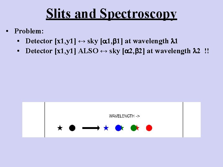 Slits and Spectroscopy • Problem: • Detector [x 1, y 1] ↔ sky [