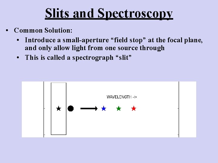 Slits and Spectroscopy • Common Solution: • Introduce a small-aperture “field stop” at the