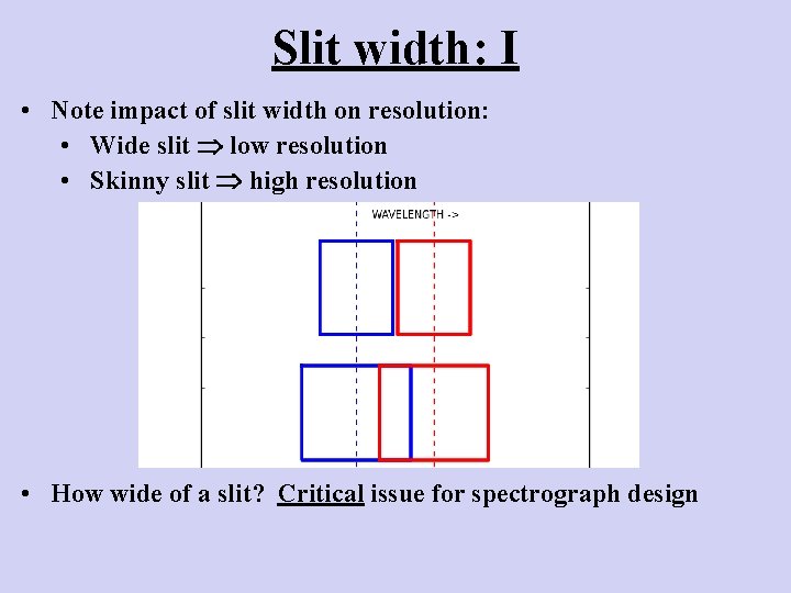 Slit width: I • Note impact of slit width on resolution: • Wide slit