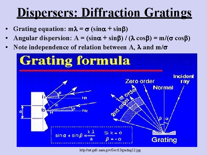 Dispersers: Diffraction Gratings • Grating equation: m = (sin + sin ) • Angular