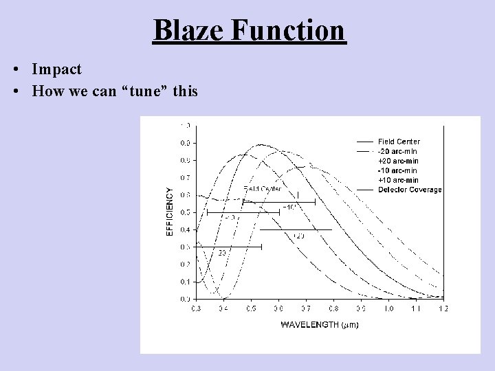 Blaze Function • Impact • How we can “tune” this 