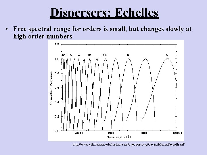 Dispersers: Echelles • Free spectral range for orders is small, but changes slowly at