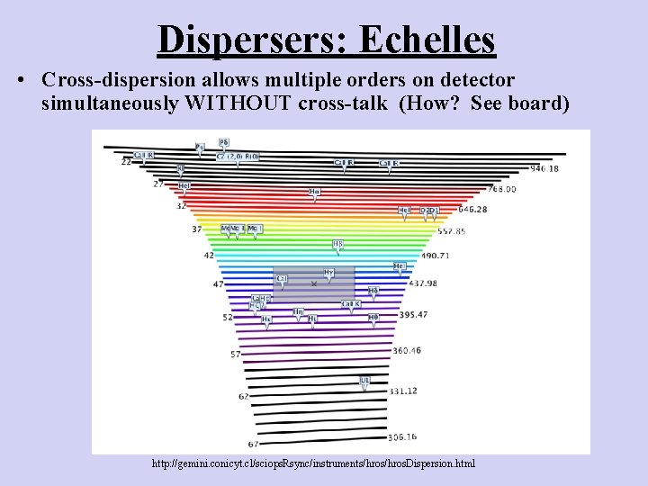 Dispersers: Echelles • Cross-dispersion allows multiple orders on detector simultaneously WITHOUT cross-talk (How? See