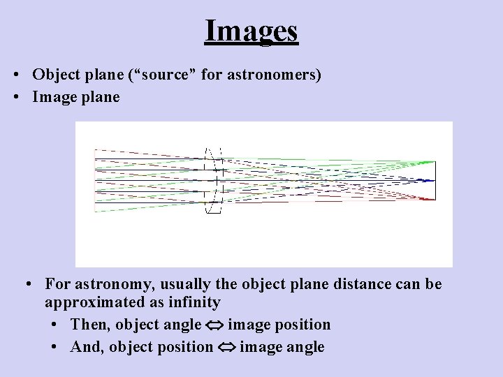 Images • Object plane (“source” for astronomers) • Image plane • For astronomy, usually